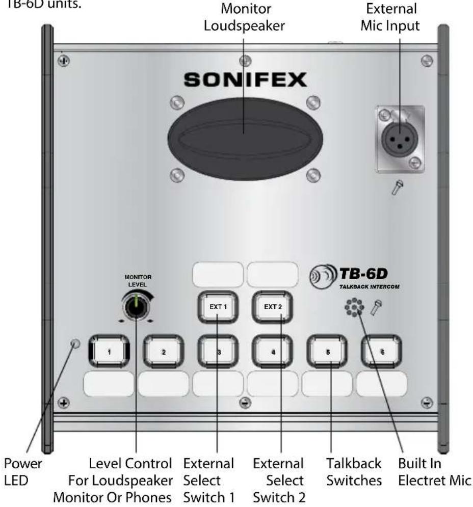 TB-6D units. Monitor Loudspeaker External Mic Input SONIFEX MONITOR LEVEL EXT 1 EXT 2 TB-6D TALKBACK INTERCOM Power LED Level Control For Loudspeaker Monitor Or Phones External Select Switch 1 External Select Switch 2 Talkback Switches Built In Electret Mic