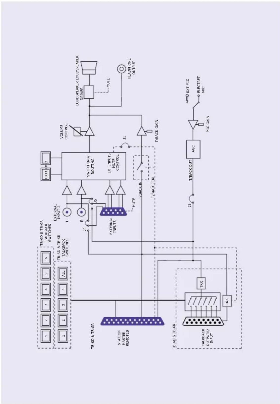 Sonifex TB-6R - Station Master Talkback Operation and Connections - 1