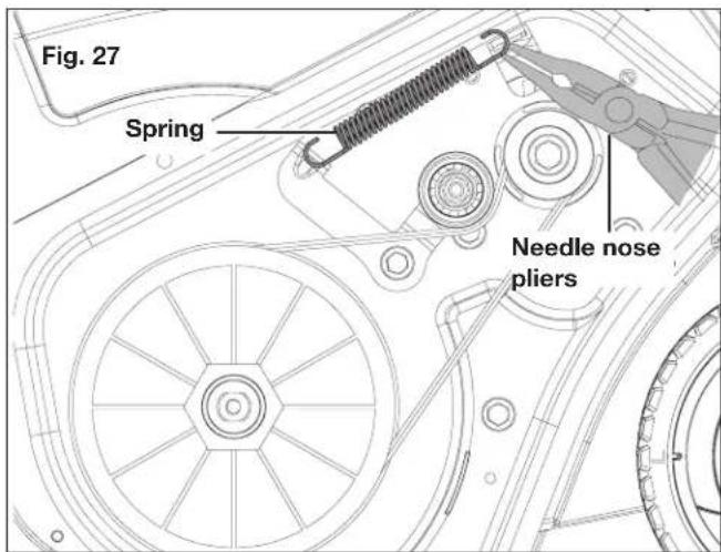 Fig. 27 Spring Needle nose pliers