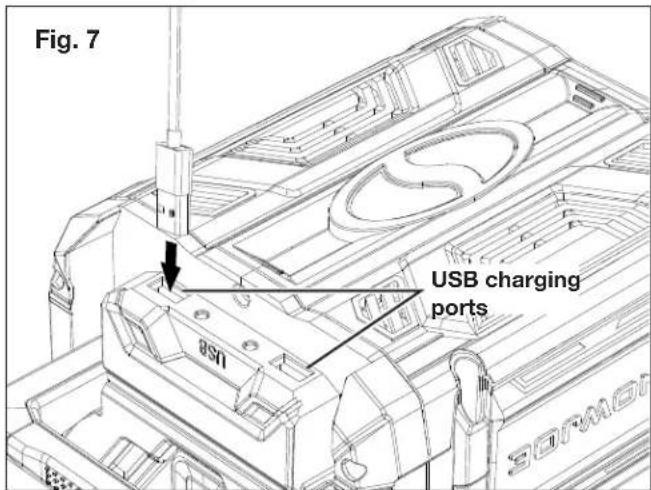 Fig. 7 USB charging ports