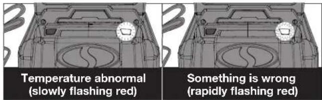 Temperature abnormal (slowly flashing red) Something is wrong (rapidly flashing red)