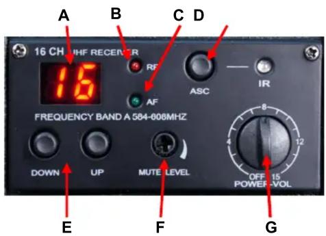 A B C D 16 CHI HF RECER 16 REF AF ASC IR FREQUENCY BAND A 584-008MHz DOWN UP MUTE LEVEL OFF 15 POWER-VOL E F G
