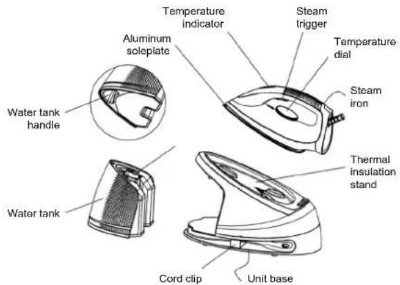 Temperature indicator Steam trigger Temperature dial Aluminum soleplate Water tank handle Steam iron Water tank Thermal insulation stand Cord clip Unit base