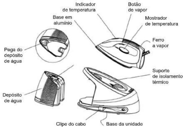 Indicador de temperatura Base em alumínio Pega do deposito de água Depósito de água Botão de vapor Mostrador de temperatura Ferro a vapor Suporte de isolamento térmico Clipe do cabo Base da unidade