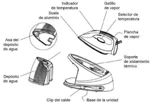 Asa del depósito de agua Depósito de agua Suela de aluminio Indicador de temperatura Gatillo de vapor Selector de temperatura Plancha de vapor Soporte de aislamiento térmico Clip del cable Base de la unidad