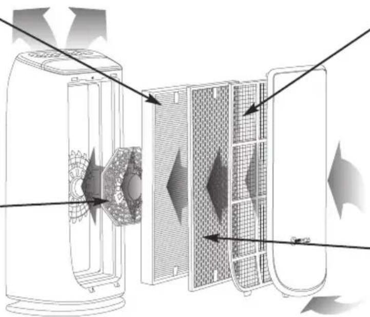 Diagram of a device interior showing internal components and airflow direction (no text or symbols)