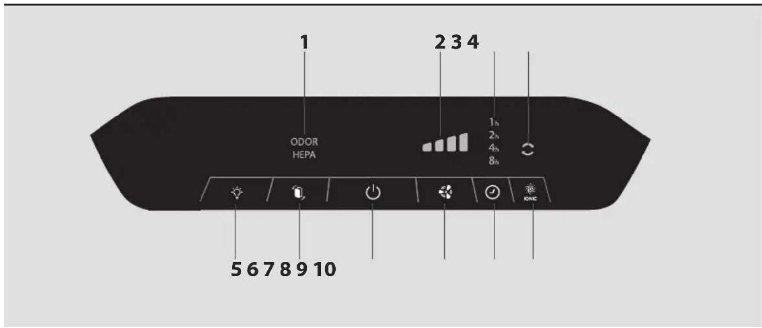 1 2 3 4 ODOR HEPA 1h 2h 4h 8h 5 6 7 8 9 10 ONIC