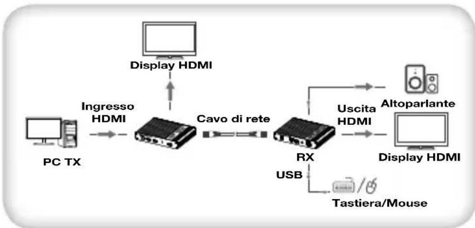 Techly IDATA HDMI-KVM67 - Punto-punto: - 1