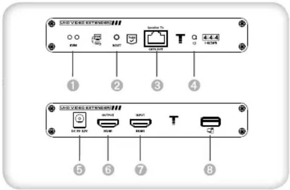 LCD VIDEO EXTENDER FXM MINT Inverter Tx GTX DVT 4:4:4 1 2 3 4 LCD VIDEO EXTENDER DC TV 12V OUTPUT HDMI HDMI T 5 6 7 8