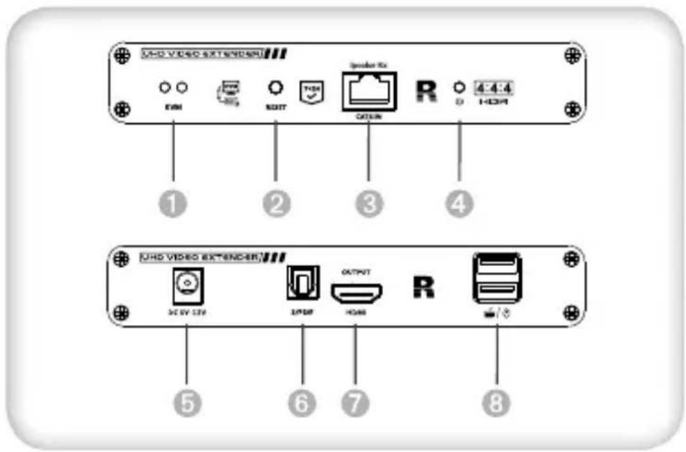 Techly IDATA HDMI-KVM67 - Transmitter (TX) - 3