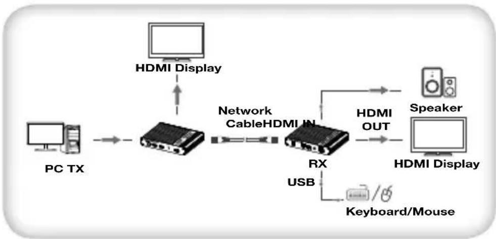 Techly IDATA HDMI-KVM67 - One to one: - 1