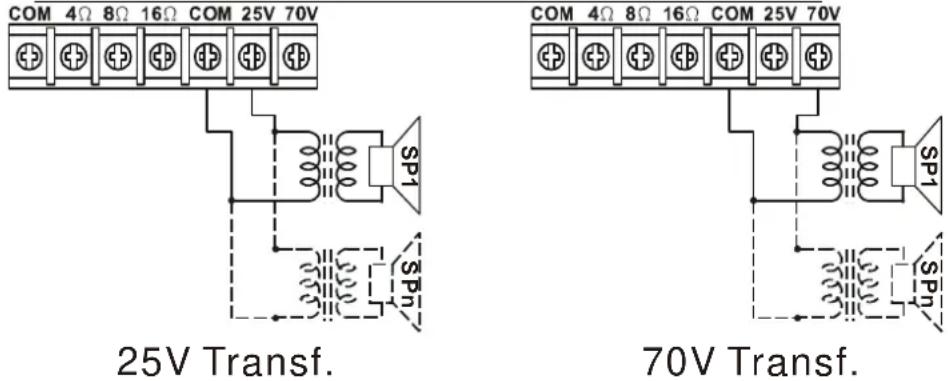 COM 4Ω 8Ω 16Ω COM 25V 70V SP1 25V Transf. COM 4Ω 8Ω 16Ω COM 25V 70V SP1 70V Transf.
