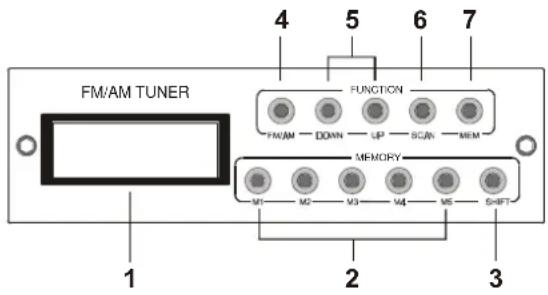 FM/AM TUNER FUNCTION FANAM DOWN UP SCAN MEM MEMORY M1 M2 M3 M4 M5 SHIFT 1 2 3