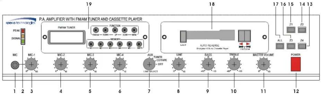 P.A. AMPLIFIER WITH FM/AM TUNER AND CASSETTE PLAYER FM/AM TUNER FUNCTION FM/AM - DOWN - UP - SCAN - MEN MEMORY M1 M2 M3 M4 M5 M6 M7 MIC 1 2 3 4 5 6 7 8 9 10 11 12 19 18 17 16 15 14 13 Z1 Z2 ALL Z3 Z4 AUX TUNER COVTAPE OFF LINE SELECT LINE BASS TREBLE MASTER VOLUME POWER 1 2 3 4 5 6 7 8 9 10 11 12