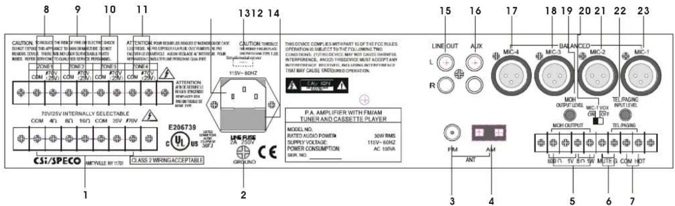 8 9 10 11 1312 14 CAUTION: TO BINDSIC THE RISK OF FIRE ON ELECTRIC SHOCK BANDY DOVER THIPEMPHANCE TO TRANSMANATE SHEET (SOFT) ROUND COVER THERE WE MOUNTABLE PARTS MODE. REFER BY/COM TO QOLIUS TO QOLIUS ZONE 1 ZONE 2 ZONE 3 ZONE 4 COM F70V (25V) COM F70V (25V) COM F70V (25V) COM F70V (25V) 75V/25V INTERNALLY SELECTABLE COM 4Ω 8Ω 16Ω COM 25V F70V E206739 c UL US CSi/SPECO AMTYVILLE NY 11701 CLASS 2 WIRING ACCEPTABLE 1 2 3 4 5 6 7 15 16 17 18 19 20 21 22 23 CAUTION: YOUR RESUMPTIONS IS NOODERED CHECK LIFE DISEL PRO EXPOSITS ARE OUT REMAIN IN PRO IN VERS OR CAMPS AOSIN REGUL AT INTERIOR FOR IN VERS OR CAMPS AOSIN REGUL AT INTERIOR FOR IN VERS OR CAMPS AOSIN REGUL AT INTERIOR FOR CAUTION: THERESUS WITH SABBAGE TURUS SIGNAL POWER 115V~80HZ P.A. AMPLIFIER WITH FM/AM TUNER AND CASSETTE PLAYER MODEL NO. RATED AUDIO POWER 30W RMS SUPPLY VOLTAGE 115V~60HZ POWER CONSUMPTION AC 100VA SER. NO. GROUNDS CE LINE FUSE 2A 250V ANT AM FIM AM 3 4 5 6 7 LINEL OUT AUX MIC-4 MIC-3 MIC-2 MIC-1 R BALANCED MIC-1 VOX OFF TEL/PAGING INPUT LEVEL MOH OUTPUT MOH OUTPUT 60Ω 1V 8Ω 1W MUTE G COM HOT