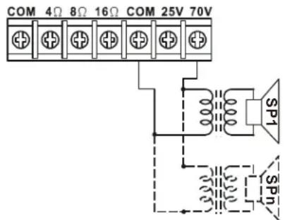 COM 4Ω 8Ω 16Ω COM 25V 70V SP1 SP2