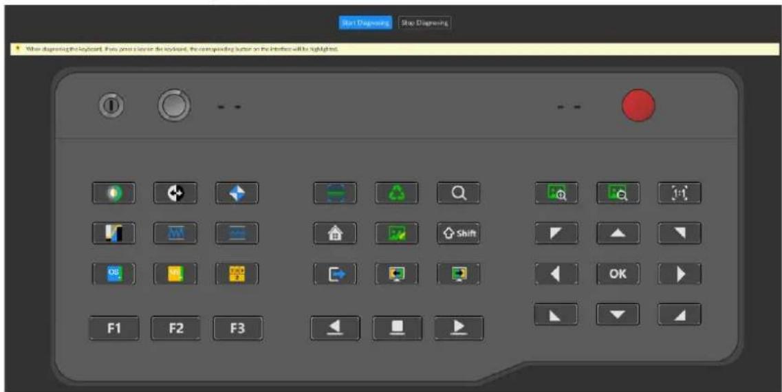 Not Diagnosing Stop Diagnosing When diagnosing the keyboard, then press a cursor the keyboard, the corresponding button on the Interface will be highlighted. F1 F2 F3