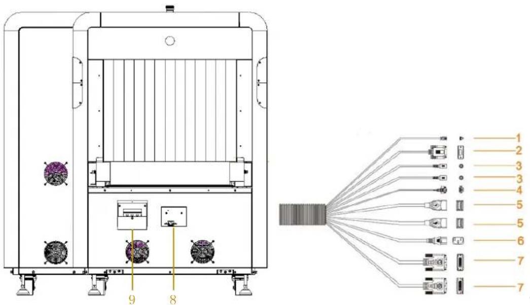 Technical diagram of an industrial machine with labeled components and a corresponding wiring diagram showing connections to numbered parts.