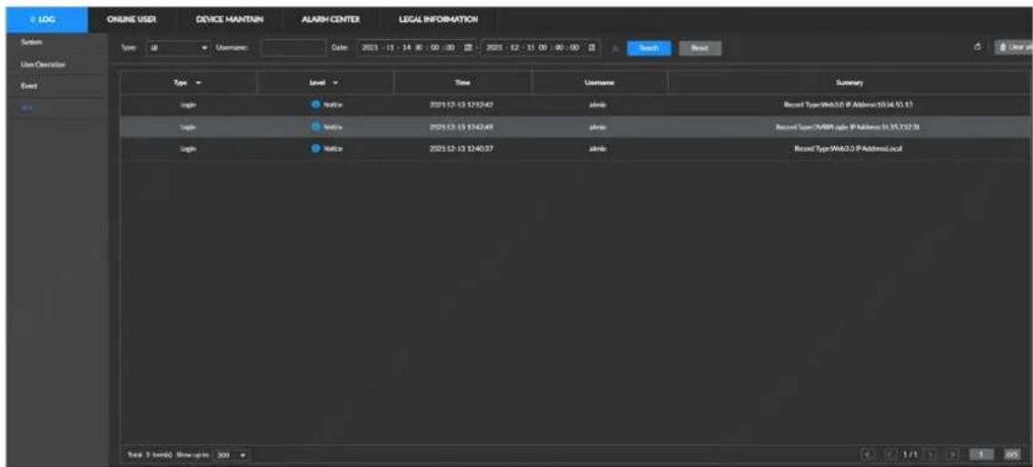 LOG ONLINE USER DEVICE MANTAIN ALARM CENTER LEGAL INFORMATION System User Operation Event Type Level Time Username Summary Login Voice 2021.12-13 12:53:42 admin Record Type Web3.0 IP Address: 10.14.10.13 Login Voice 2021.12-13 12:42:48 admin Record Type COMIP files IP Address: 10.15.732.36 Login Voice 2021.12-13 12:40:37 admin Record Type Web3.0 P-Address,local Total 3 items: Disaghts 300