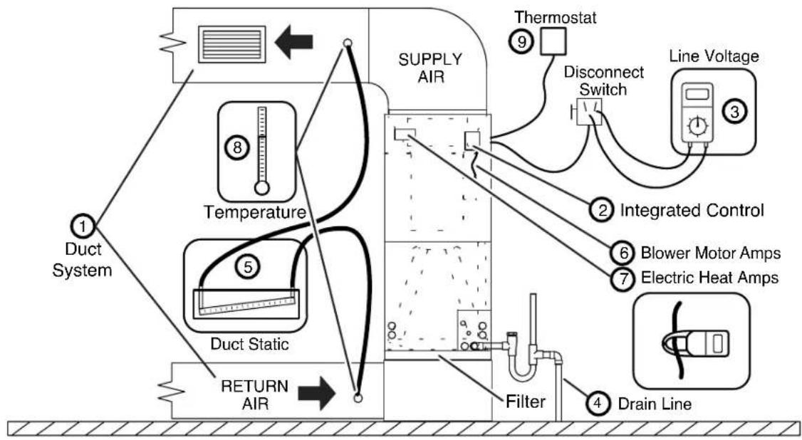MRCOOL MAHM042ETA - Use of Air Handler During Construction - 1