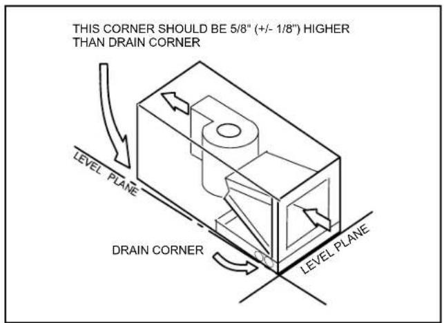 THIS CORNER SHOULD BE 5/8" (+/- 1/8") HIGHER THAN DRAIN CORNER LEVEL PLANE DRAIN CORNER LEVEL PLANE