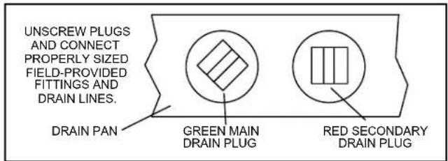 UNSCREW PLUGS AND CONNECT PROPERLY SIZED FIELD-PROVIDED FITTINGS AND DRAIN LINES. DRAIN PAN GREEN MAIN DRAIN PLUG RED SECONDARY DRAIN PLUG