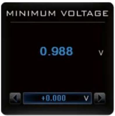 MINIMUM VOLTAGE 0.988 V +0.000 V
