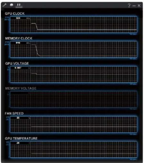 GPU CLOCK 324 MHz MEMORY CLOCK 048 MHz GPU VOLTAGE 0.567 V MEMORY VOLTAGE FAN SPEED 35 % GPU TEMPERATURE