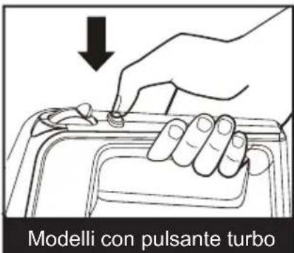Modelli con pulsante turbo