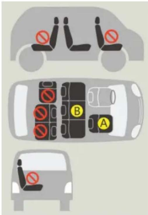 Diagram showing three car seats with no parking sign, indicating absence of parking or non-pronged vehicles.