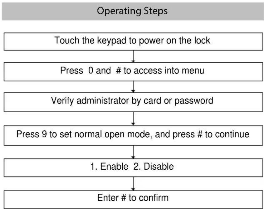 ZKTeco AL10DB - Normal open mode - 1