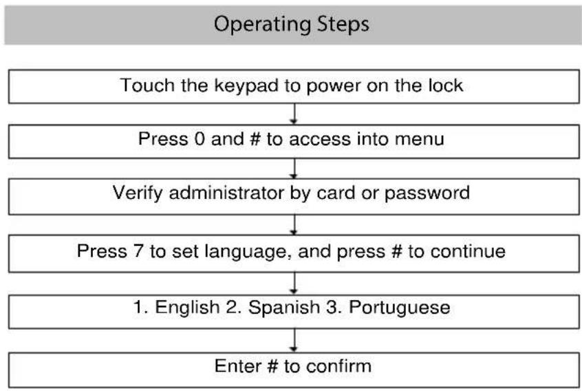 ZKTeco AL10DB - Language Setting - 1