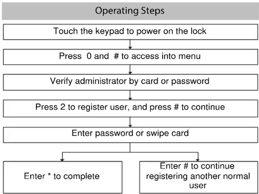 ZKTeco AL10DB - Register Normal User - 1