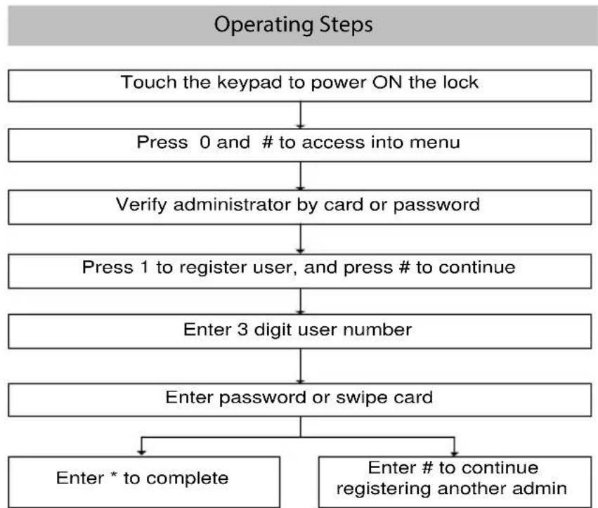 ZKTeco AL10DB - Register Other Administrator - 1