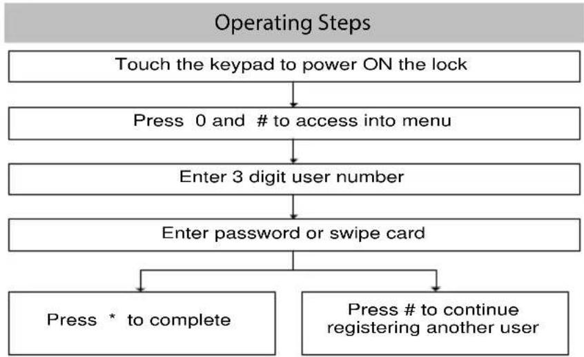 ZKTeco AL10DB - Register First Administrator - 1