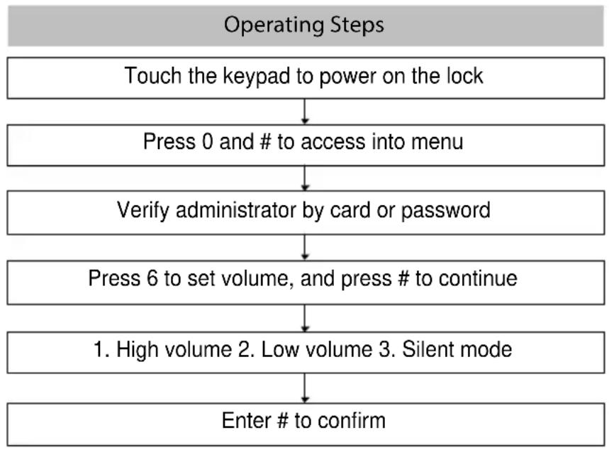 ZKTeco AL10DB - Volume Setting - 1