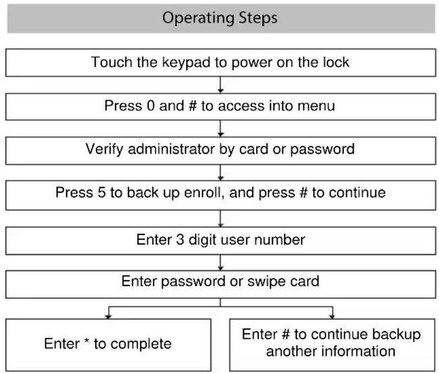 ZKTeco AL10DB - Back Up Enroll - 1