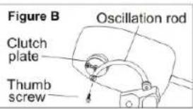 Figure B Oscillation rod Clutch plate Thumb screw