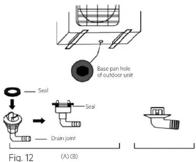 Base pan hole of outdoor unit Seal Seal Drain joint Fig. 12 (A) (B)