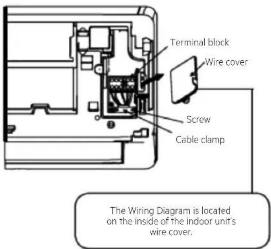 Terminal block Wire cover Screw Cable clamp The Wiring Diagram is located on the inside of the indoor unit's wire cover.