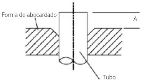Forma de abocardado A Tubo