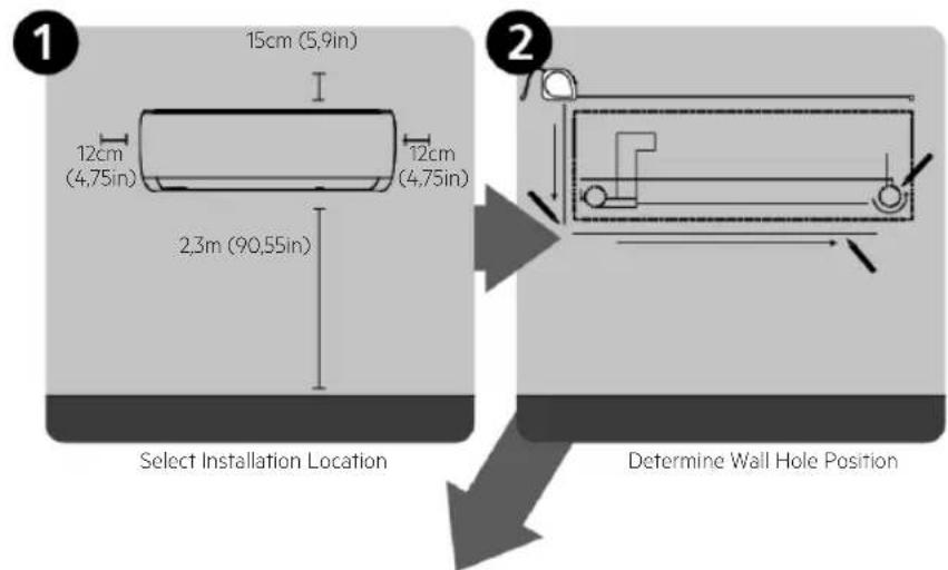 15cm (5,9in) 12cm (4,75in) 12cm (4,75in) 2,3m (90,55in) Select Installation Location Determine Wall Hole Position