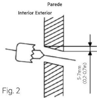Parede Interior Exterior 5-7mm (0.2-0.7in) Fig. 2