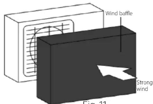 Wind baffle Strong wind Fig. 11