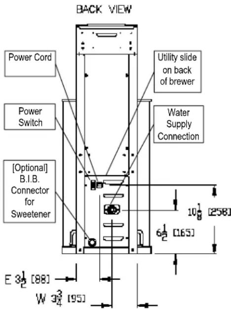 BACK VIEW Power Cord Power Switch [Optional] B.I.B. Connector for Sweetener Utility slide on back of brewer Water Supply Connection 10 1/8 [258] 6 1/2 [165] E 3 1/2 [88] W 3 3/4 [95]