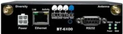 Sixnet IndustrialPro BT-6621 - Power specification - 2