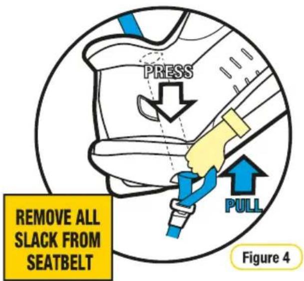 PRESS REMOVE ALL SLACK FROM SEATBELT PULL Figure 4