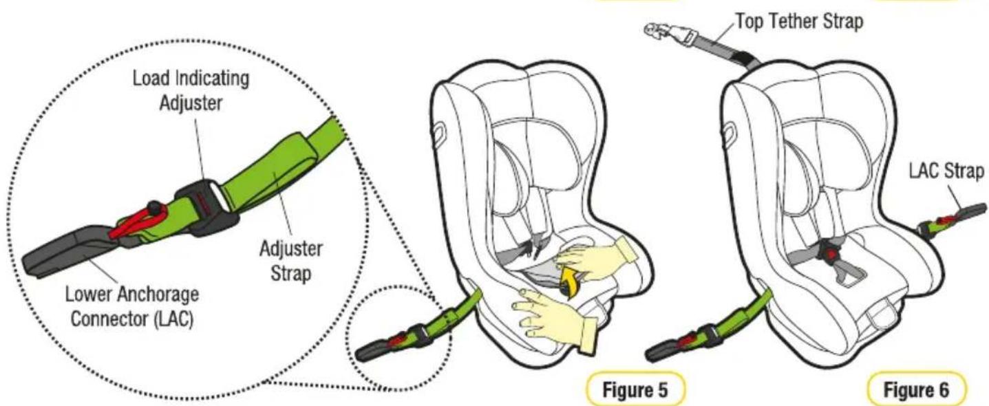 Load Indicating Adjuster Adjuster Strap Lower Anchorage Connector (LAC) Top Tether Strap LAC Strap Figure 5 Figure 6