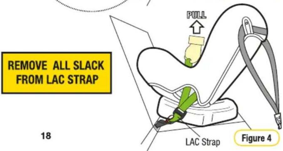 REMOVE ALL SLACK FROM LAC STRAP 18 PULL LAC Strap Figure 4
