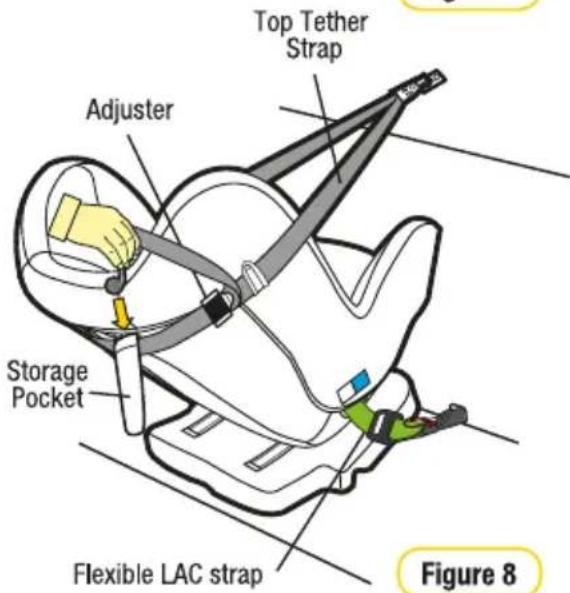 Top Tether Strap Adjuster Storage Pocket Flexible LAC strap Figure 8